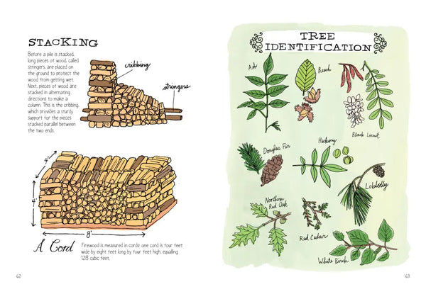 Farm Anatomy by Julia Rothman